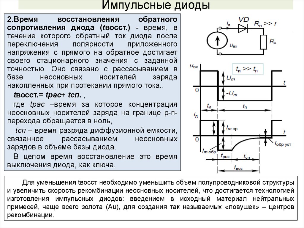 Импульсные диоды презентация