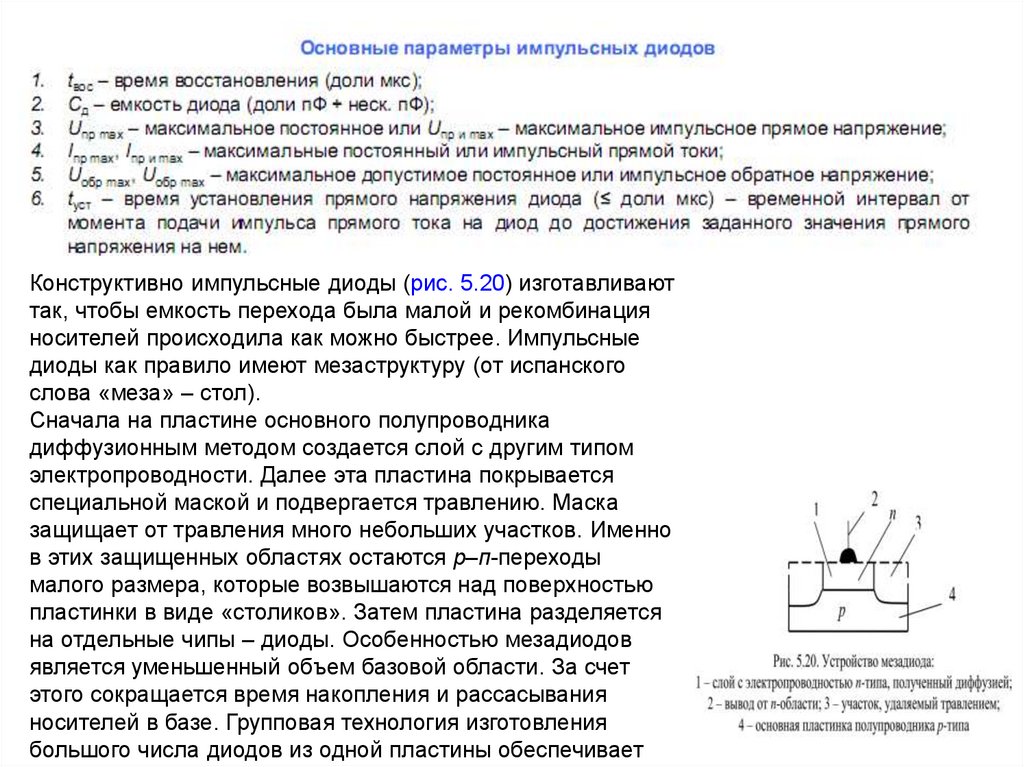 Структура диода