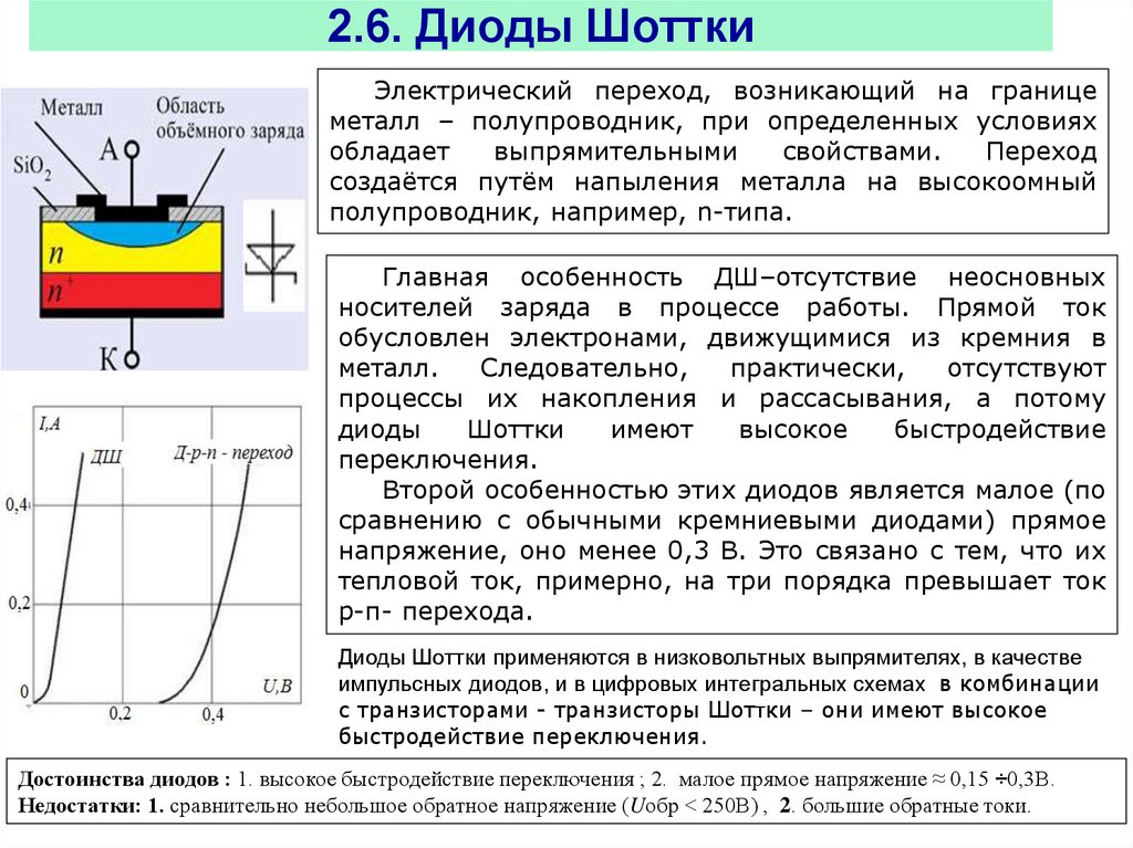 Презентация про диоды