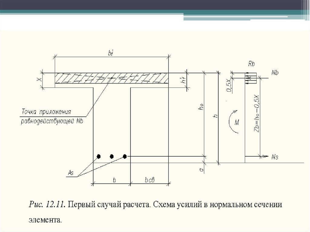 Ширина полки