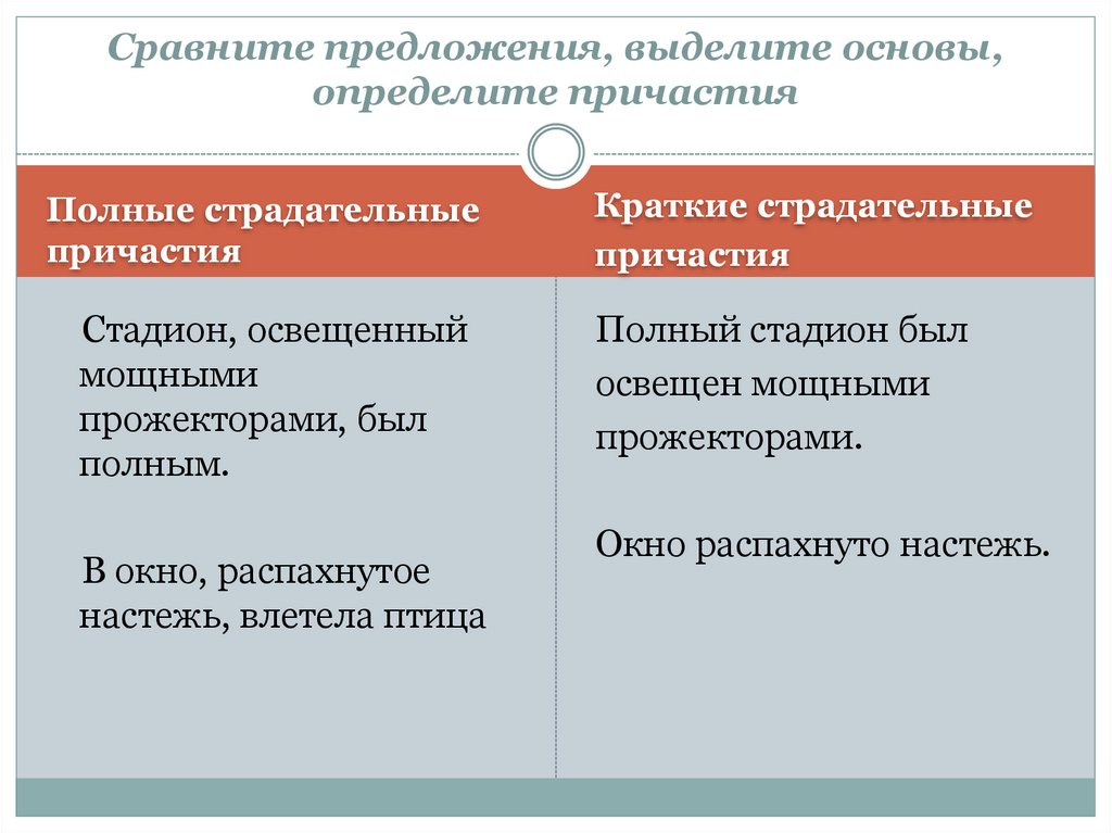 Страдательные предложения. Краткие и полные страдательные причастия. Предложения с краткими страдательными причастиями. Краткие страдательные причастия. Предложения с полными и краткими страдательными причастиями.