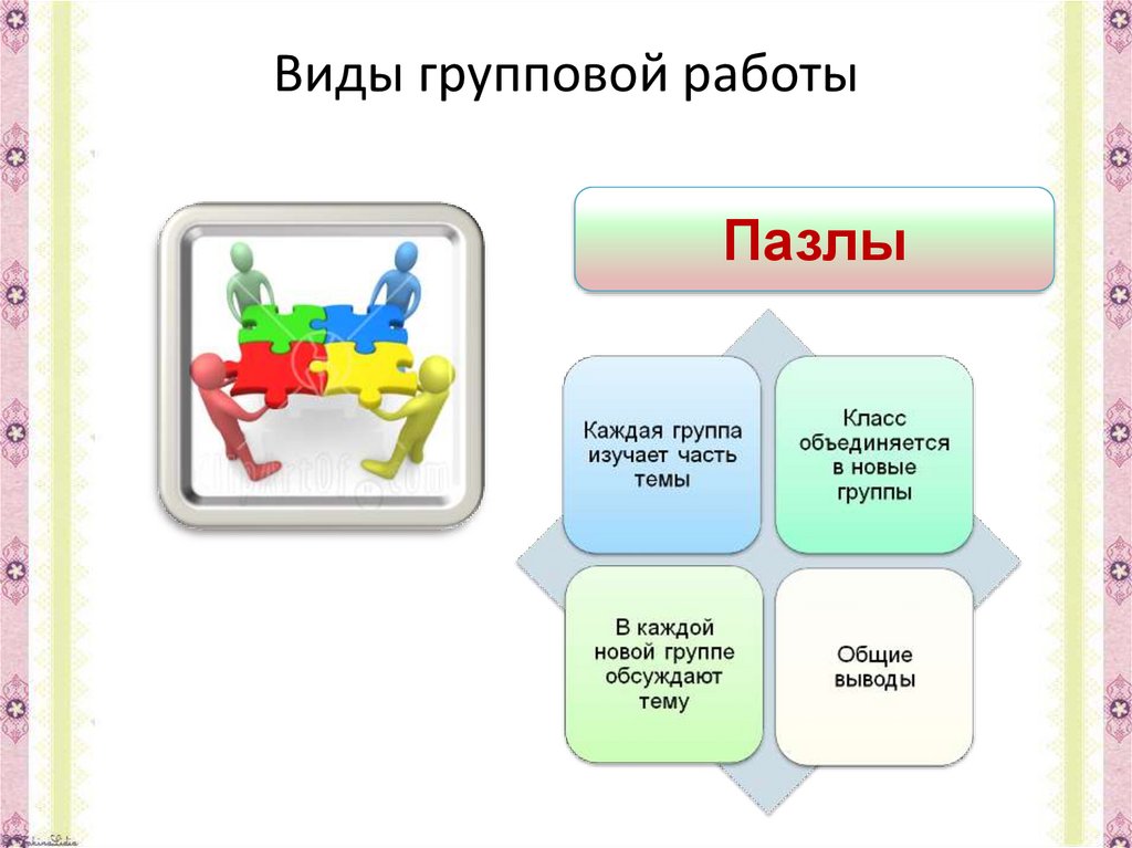 Форматы групповой работы