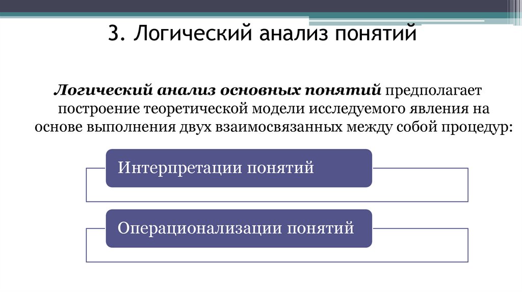 Схема операционализации этого принципа построенная в г ермаковым