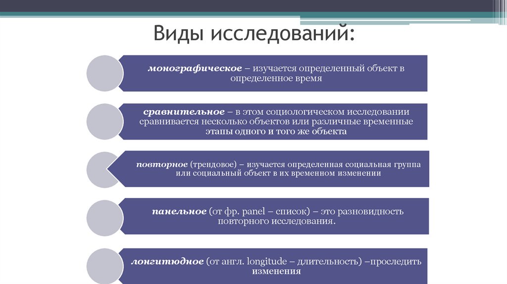 Направления исследований в социологии. Конкретное социологическое исследование. Конкретно социологическое исследование. Шаблон презентации социологическое исследование. Социологическое направления исследования малых групп.