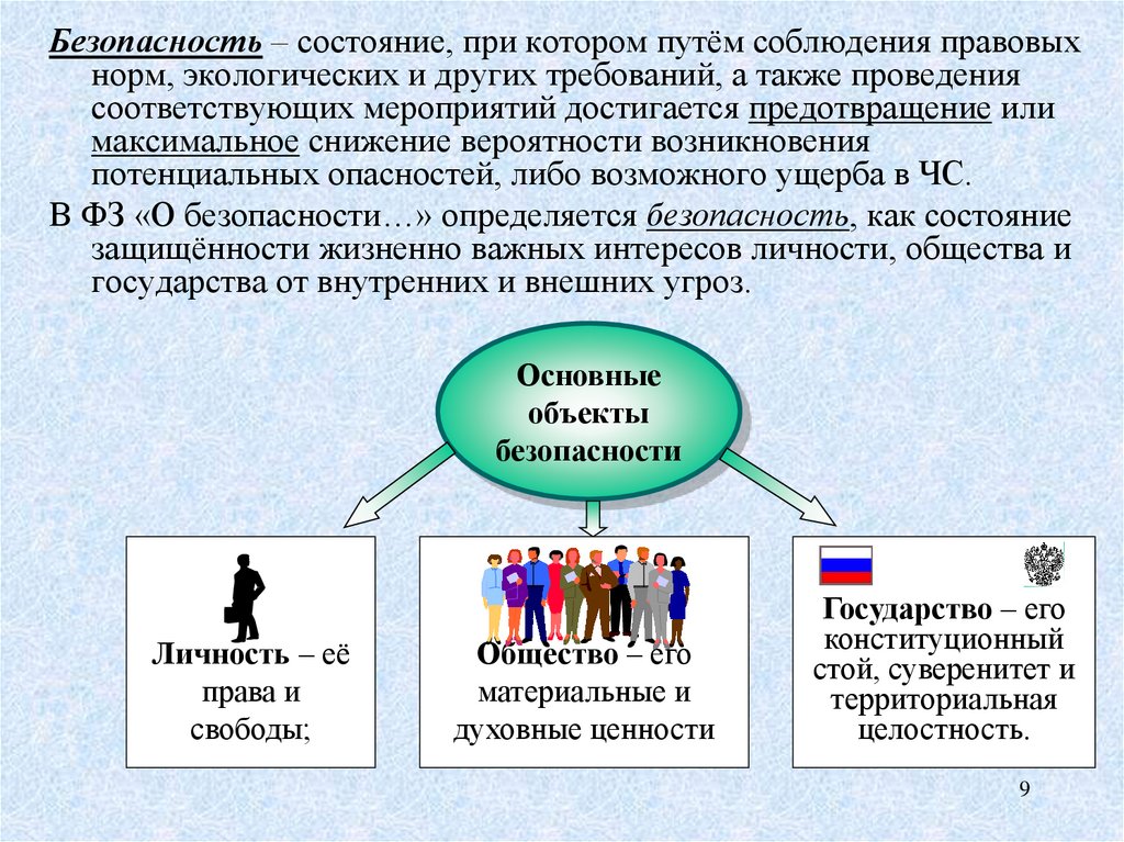 Состояние защищенности. Безопасность это состояние при котором. Безопасность опр состояние при котором. Безопасность это состояние объекта при котором. Внутренняя безопасность государства.