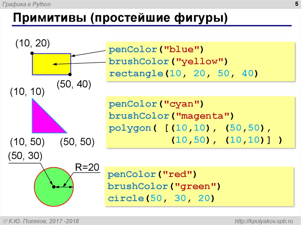 Графика в python презентация