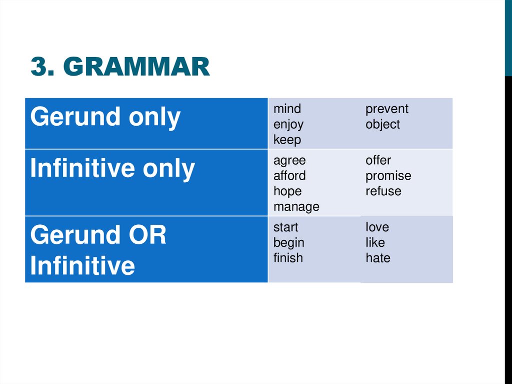 Access grammar 3. 1.3 Grammar Match 1-6 to a-f p.