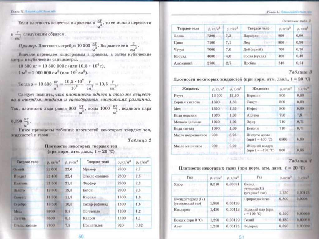Таблицы соединений физика