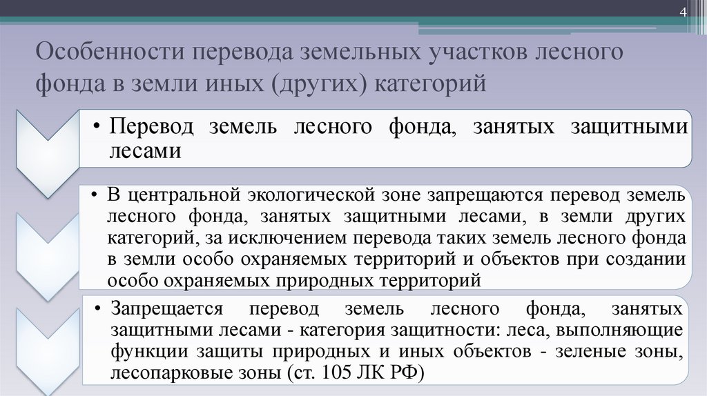 Перевод земель лесного фонда в другую категорию. Особенности перевода земель лесного фонда в земли других. Земли иных категорий это. Перевод земель лесного фонда в земли иных категорий.