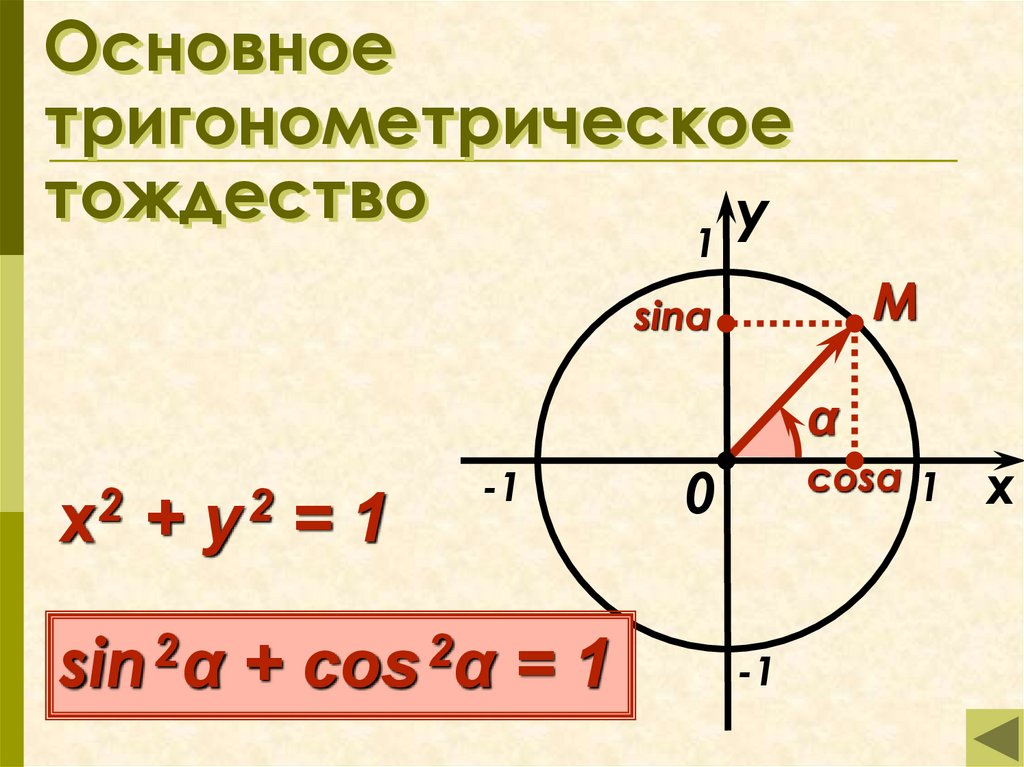 Тригонометрические тождества презентация