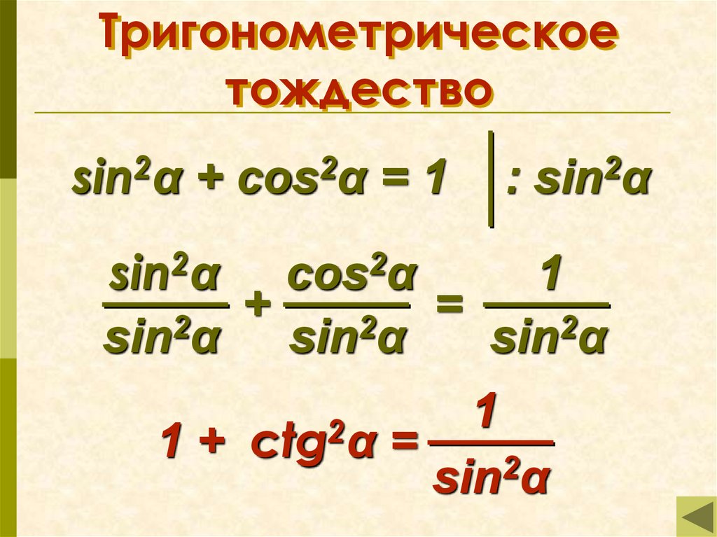 Основное тригонометрическое тождество рисунок