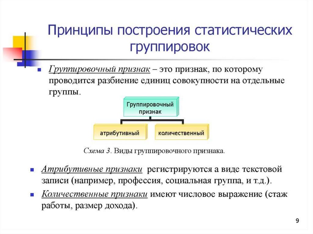 Виды статистических группировок презентация