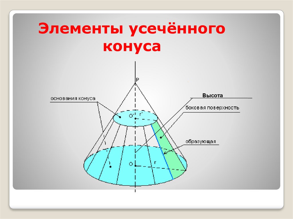 Свойства усеченного конуса