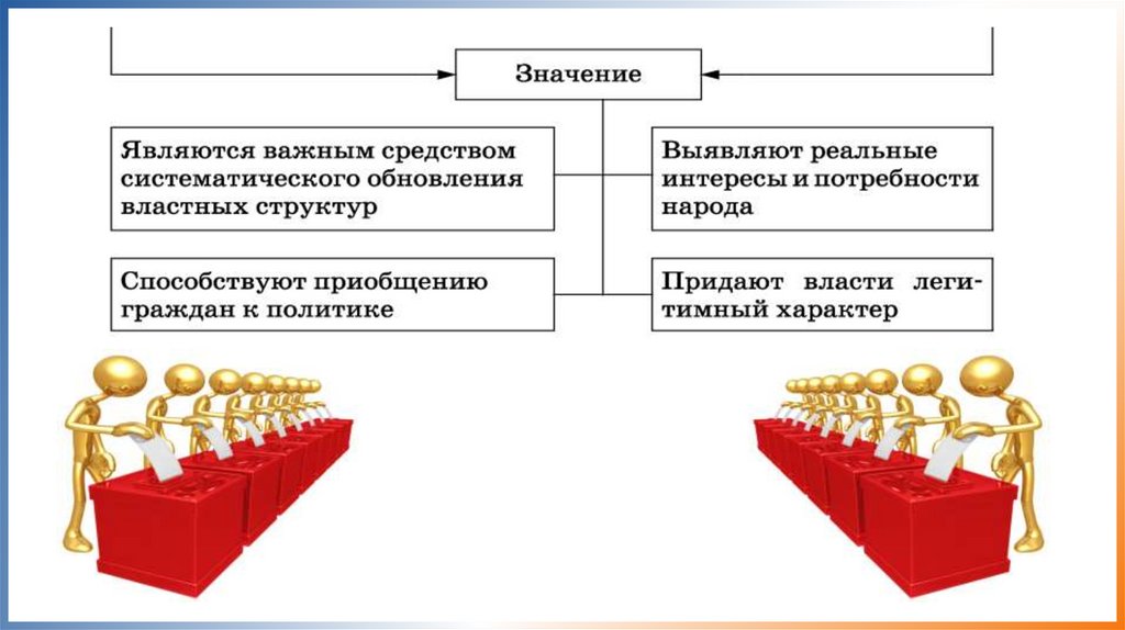 Демократические выборы общество 11 класс