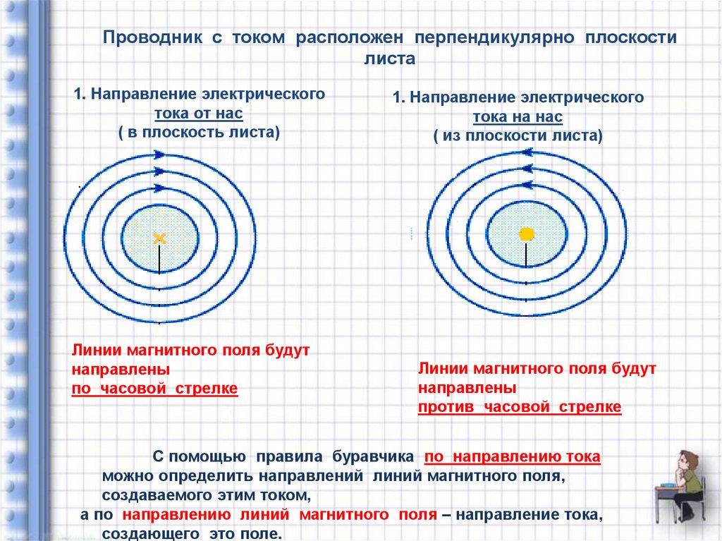 Линии перпендикулярные проводнику с током