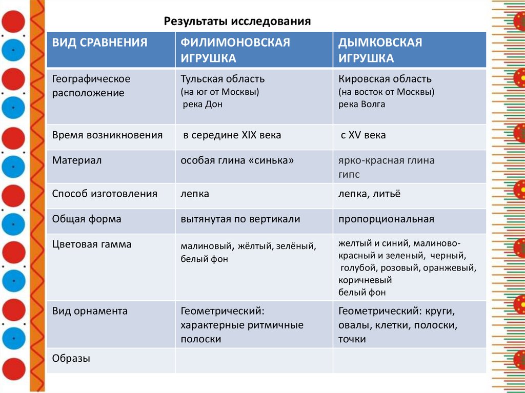 Сталкер связь времен как выявить крысу