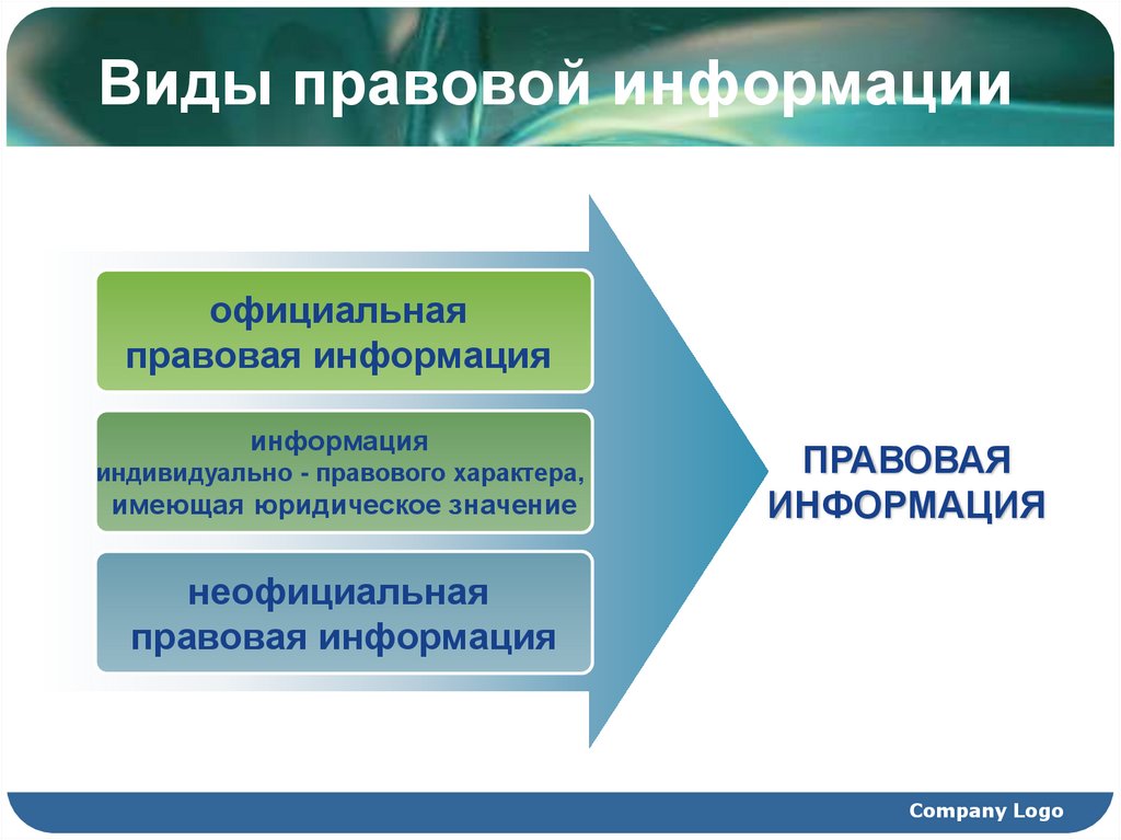 Источники правовой информации. Виды правовой информации. Правовой вид информации правовой. Виды юридической информации. Виды юридической деятельности.