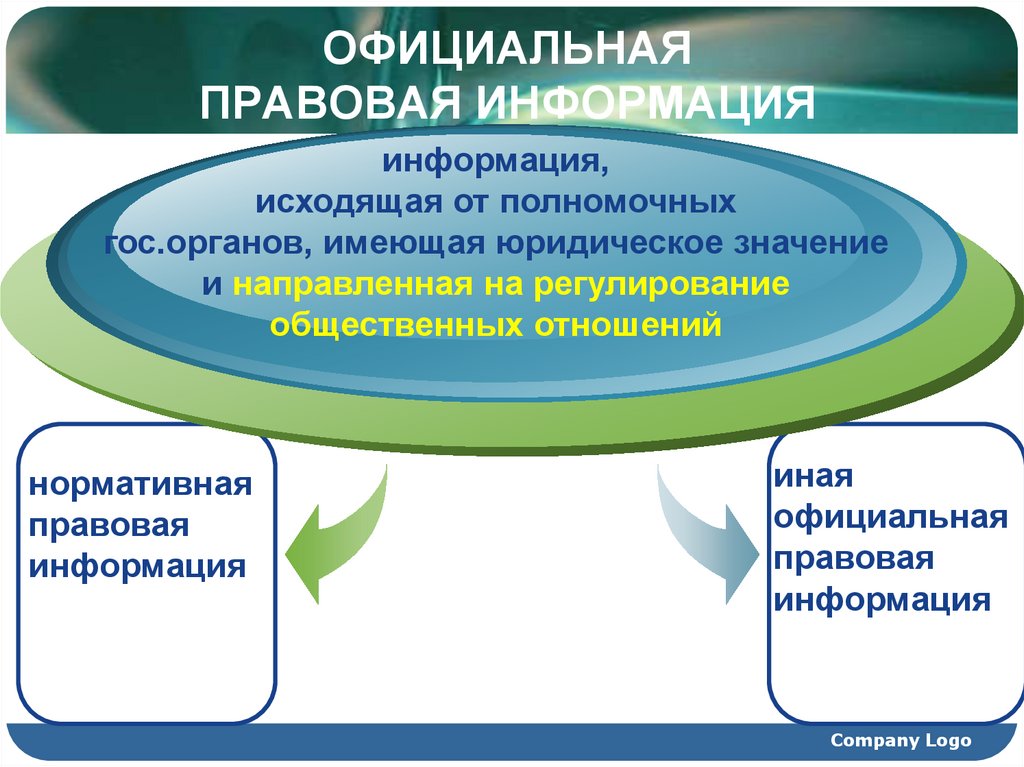 Понятие правовой информатизации презентация