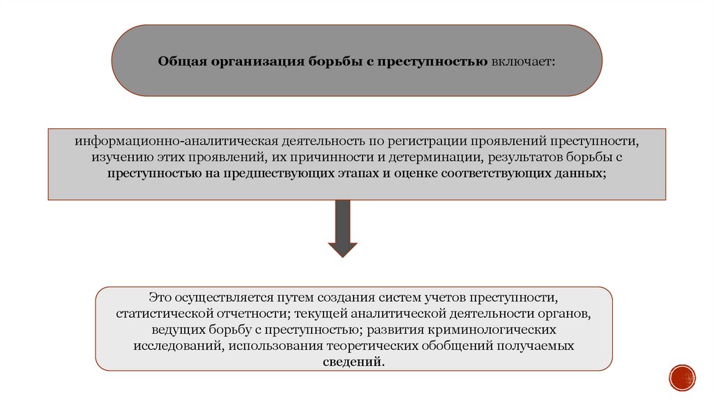 Виды борьбы с преступностью