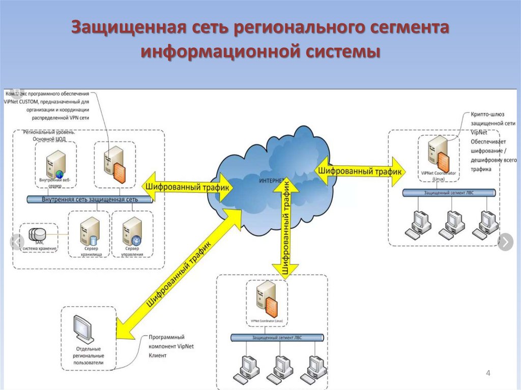 Скзи крипто ком 3.3