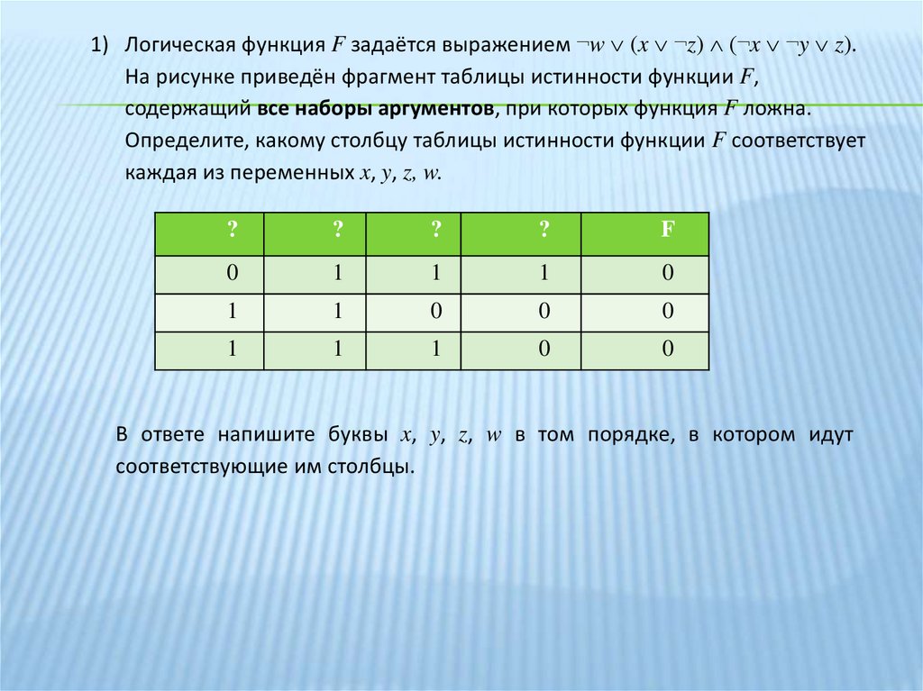 Постройте таблицу истинности логической функции f