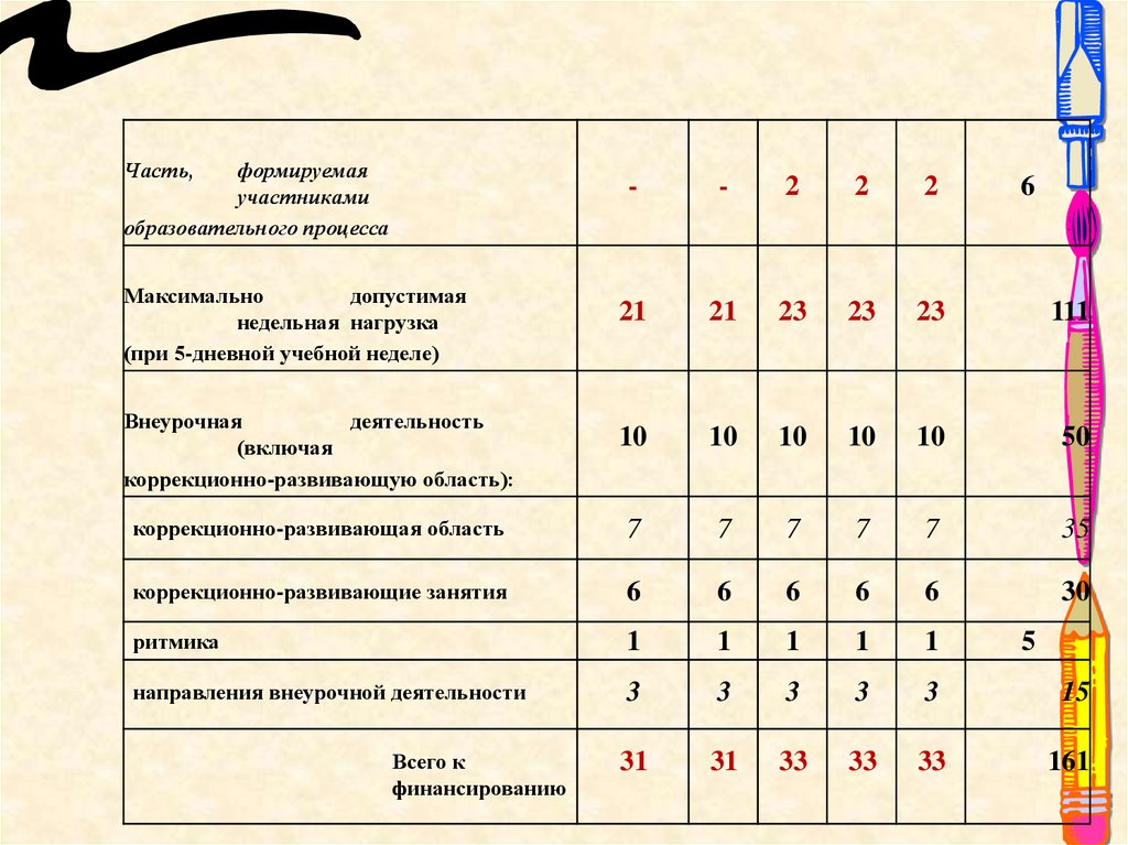 Учебный план начального общего образования определяет направления внеурочной деятельности по классам