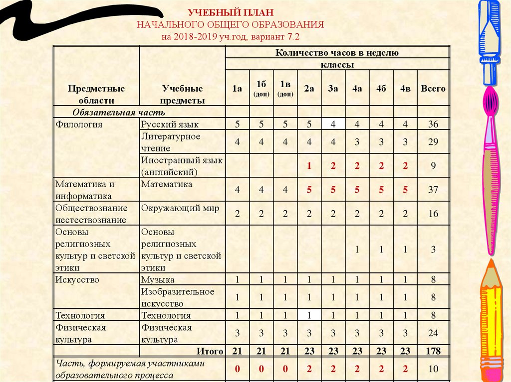 Фгос 5 класс 2023 год