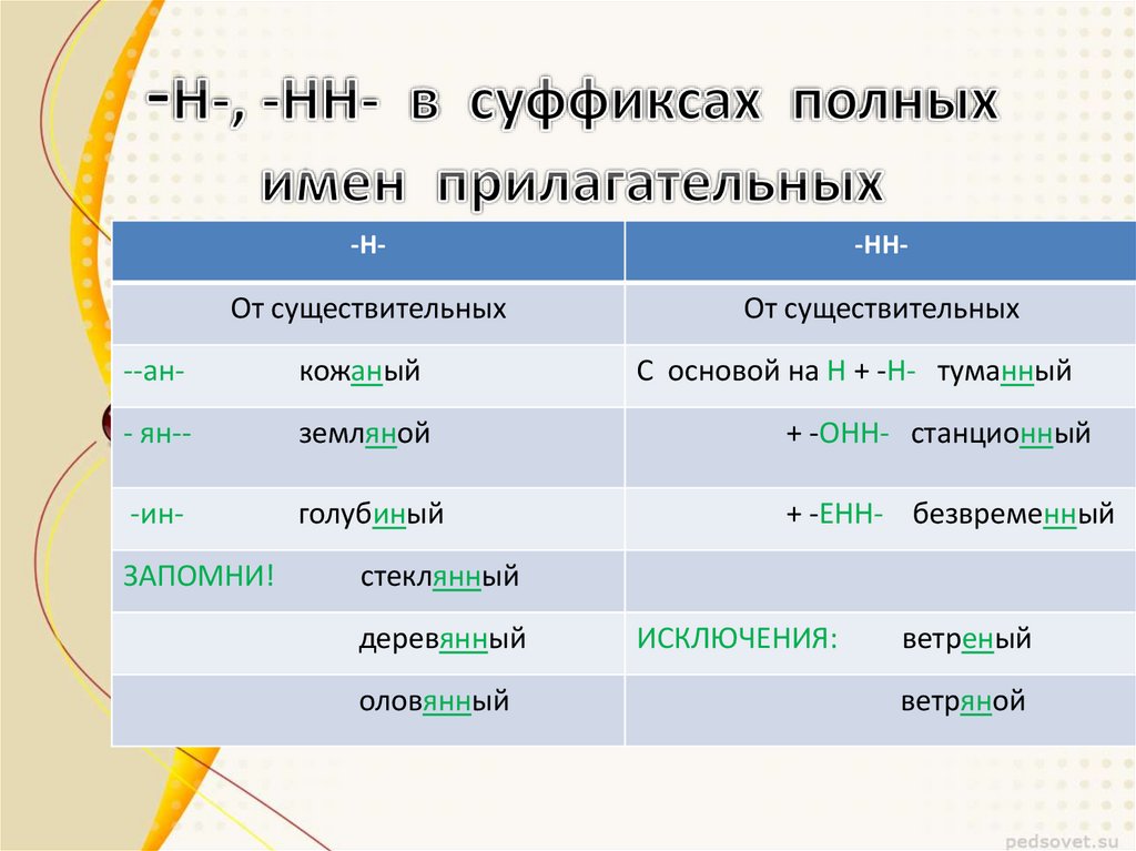 Указать условия выбора написания нн