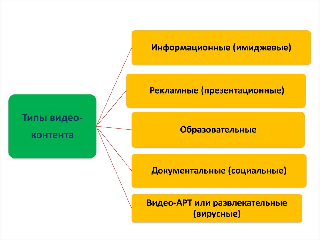 Медиа сопровождение проекта