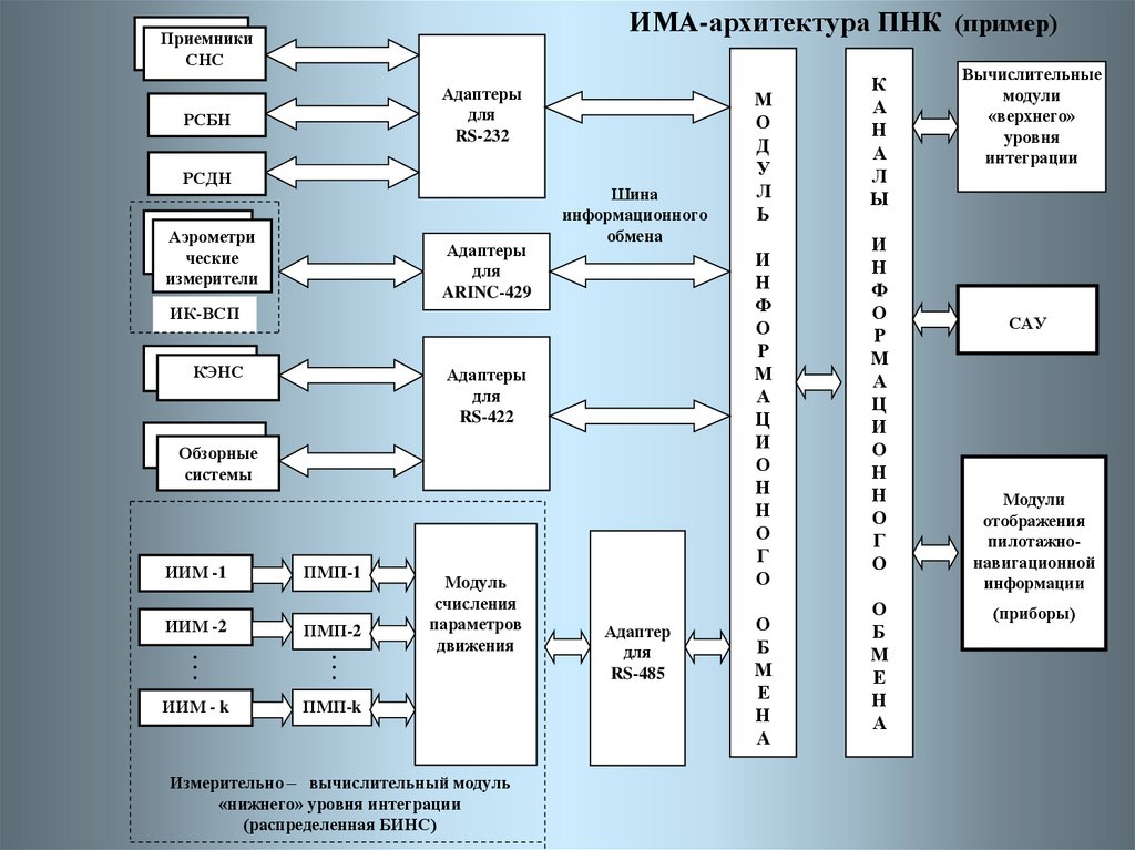 Описание или изображение моделируемого объекта в памяти компьютера