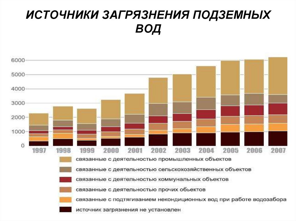 Источник выбирать