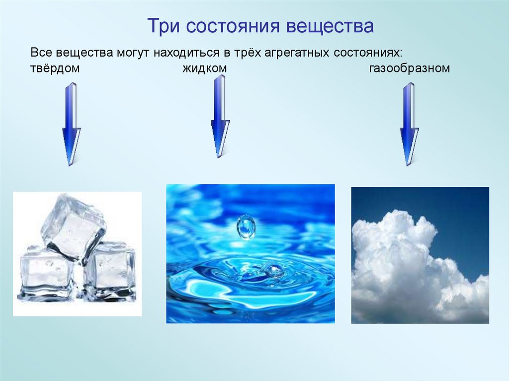 Рисунки состояния воды. Три состояния вещества. Агрегатные состояния вещества. Вещества в различных агрегатных состояниях. Агрегатные состояния вещества в природе.