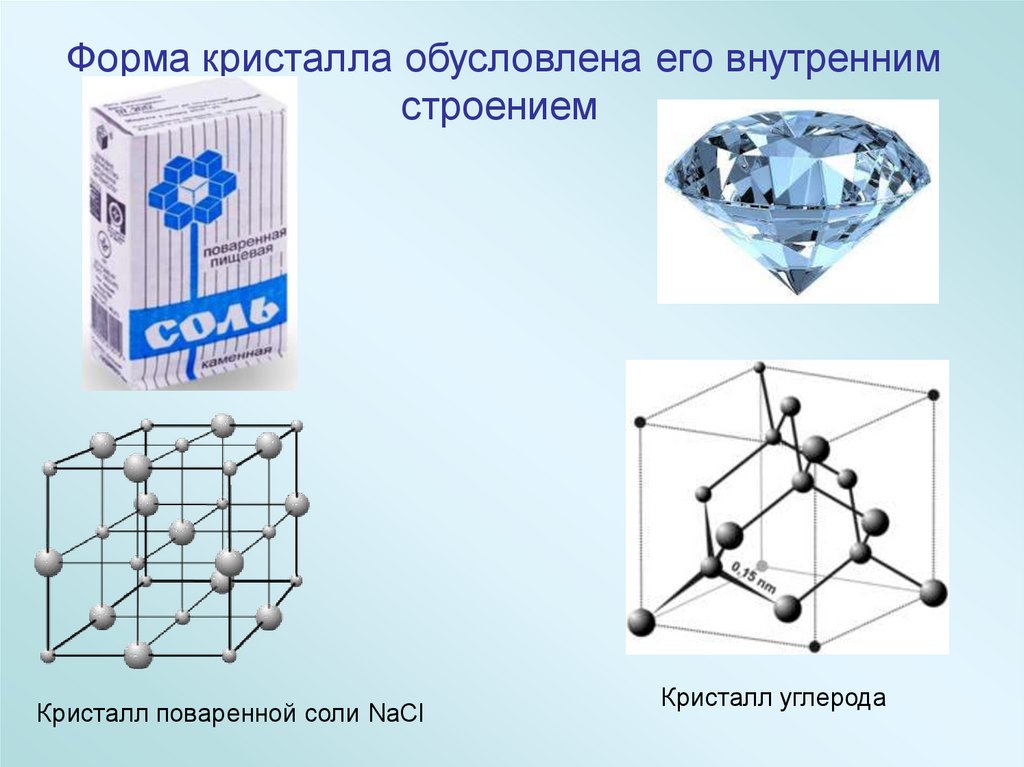 Стекло кристаллическое строение. Форма кристаллов поваренной соли. Строение кристалла поваренной соли. Кристалл соли строение. Внутреннее строение кристаллов.