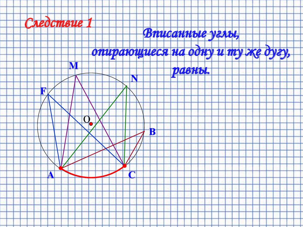 Презентация вписанные углы 8 класс презентация