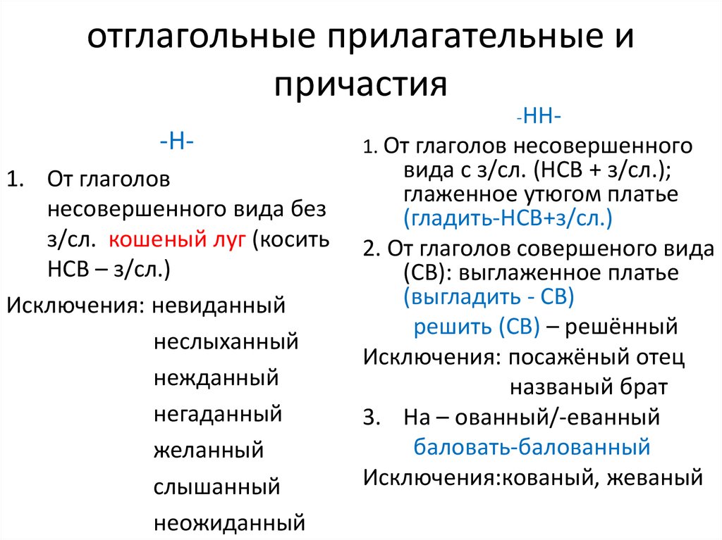 Образование причастий 7 класс презентация