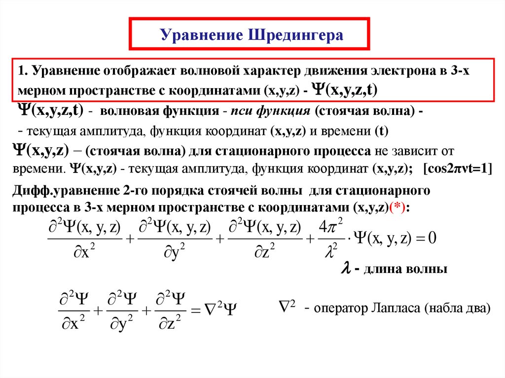 Стена шредингера