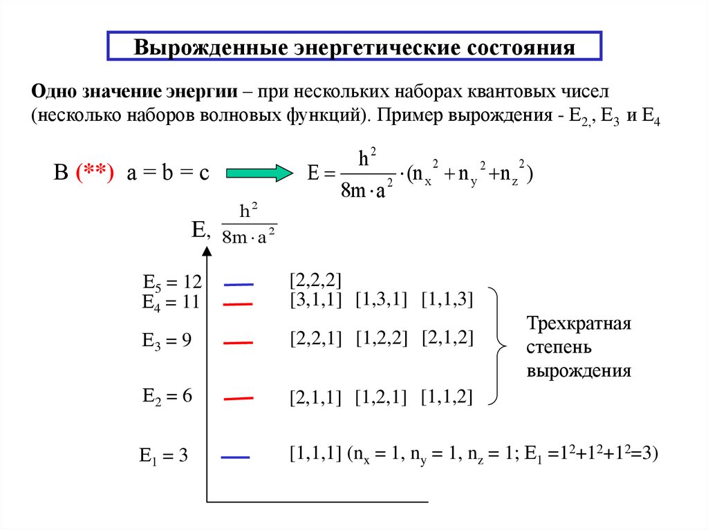 Вырожденный план это