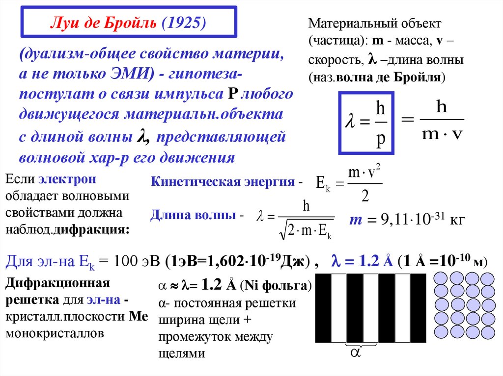 Луи бройль. Луи де Бройль. Дуализм де Бройля. Длина волны Луи де Бройля. Луи де Бройль волновой дуализм просто.