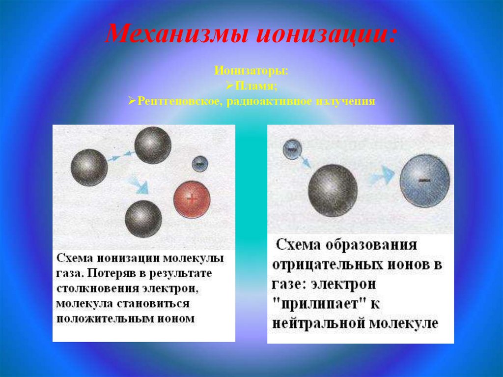 Частицы газа. Механизм ионизации. Понятие ионизации и ее механизм. Механизм ионизации физика. Механизм ионизации атомов молекулы.