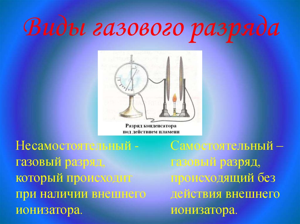 Электрический ток в газах самостоятельный и несамостоятельный разряд презентация