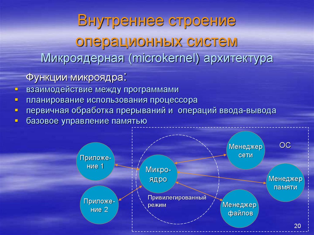 Система осу. Операционные системы на основе микроядра. Архитектура операционных систем на основе микроядра. Микроядерная архитектура ОС. Микроядерная структура ОС.