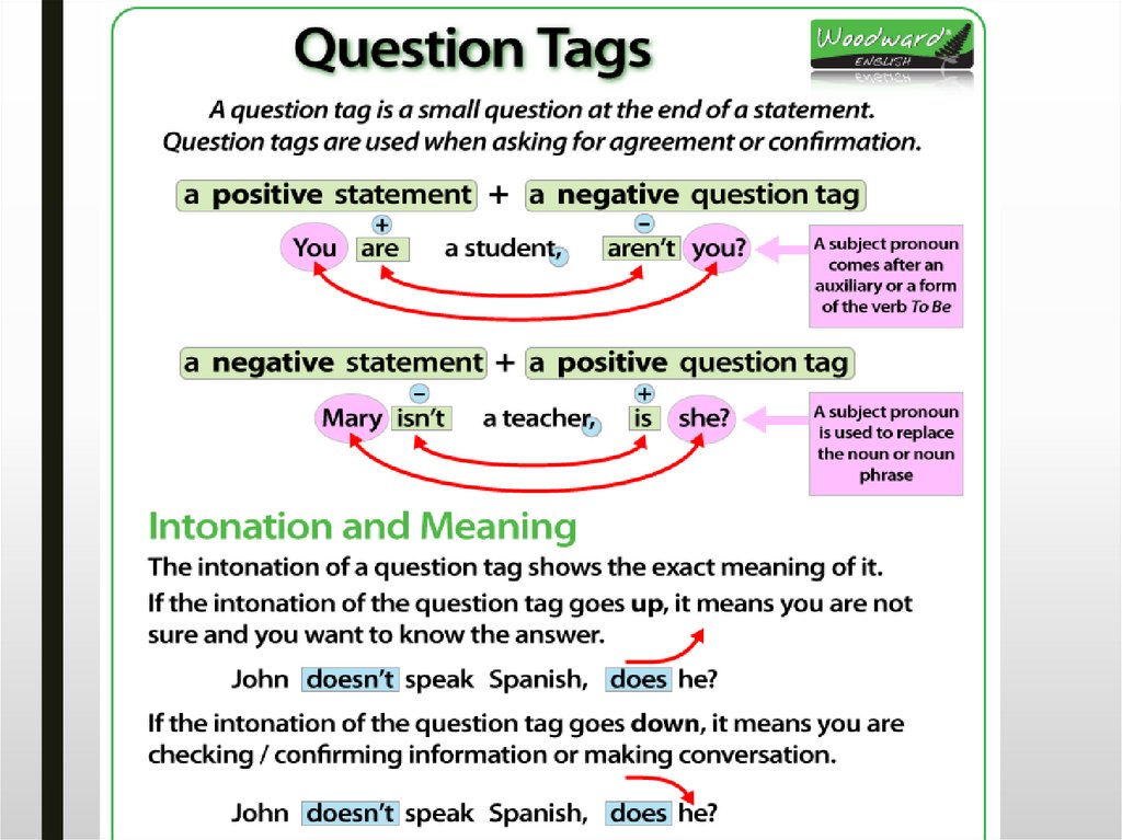 It s a difficult question. Tag questions в английском. Tag questions правило. Tag questions в английском правила. Tag questions таблица.