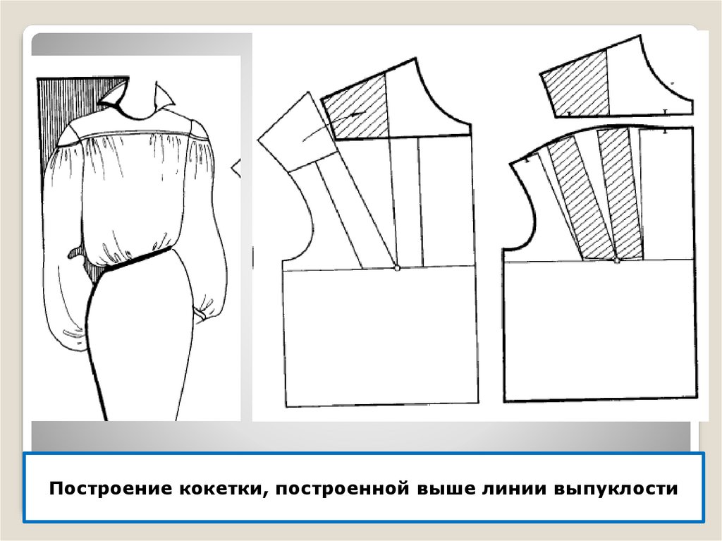 Срез кокетки. Технический рисунок с кокеткой. Элементы кокетки. Кокетка полочки одежда. Что такое кокетка в шитье.