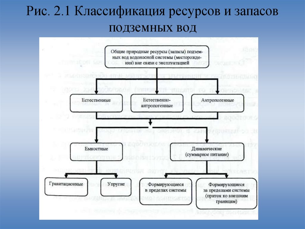 Существующая классификация