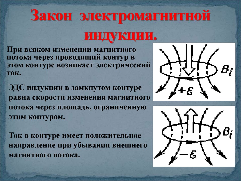 Электромагнитная индукция это в замкнутом. Закон электромагнитной индукции рисунок. Электромагнитная индукция в замкнутом контуре. Изменение магнитной индукции. Индукция в замкнутом контуре.