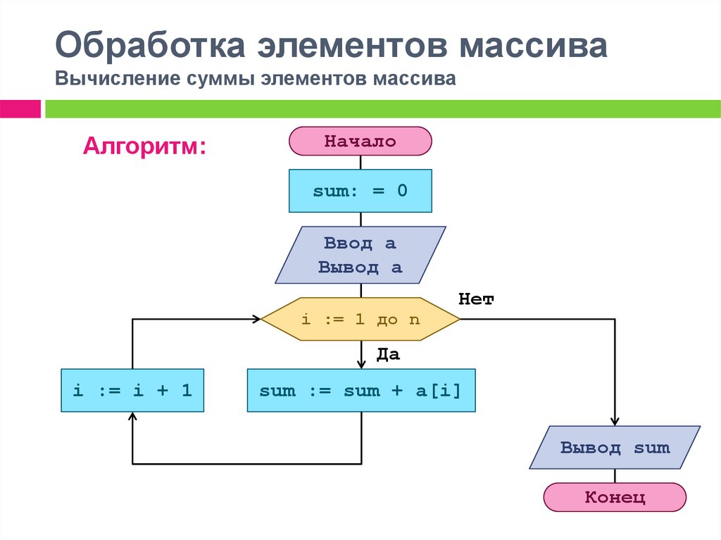 Среднее арифметическое действительных чисел