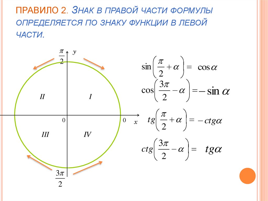 Формулы приведения правило лошади презентация