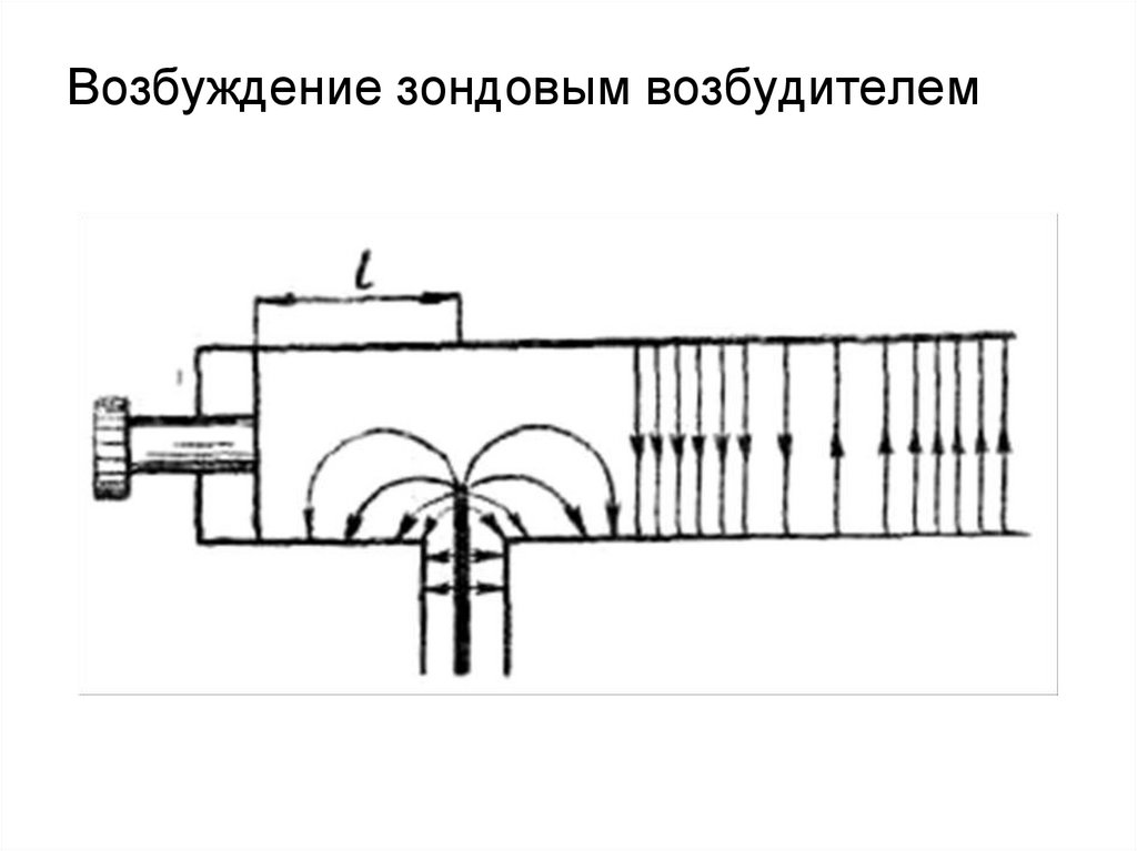 Изобразить распределение тока на стенках волновода при его возбуждении волной h10