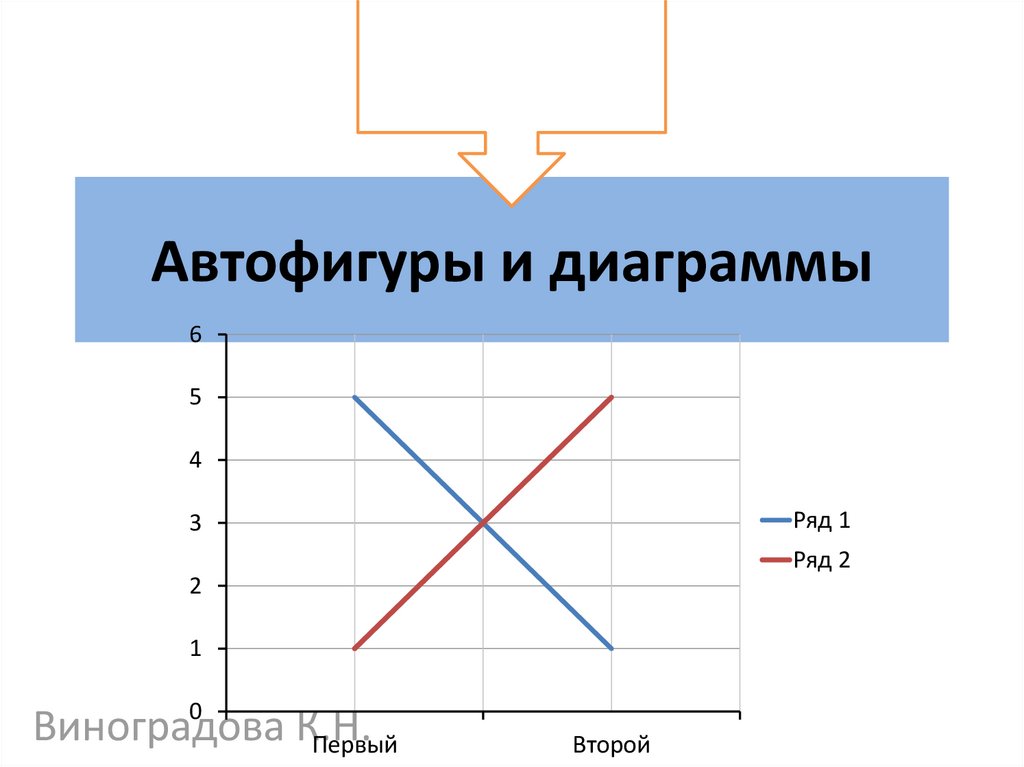 Автофигурой является. Автофигурой является Информатика 7. Автофигуры в Word.