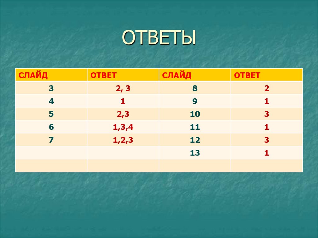 ОТВЕТЫ